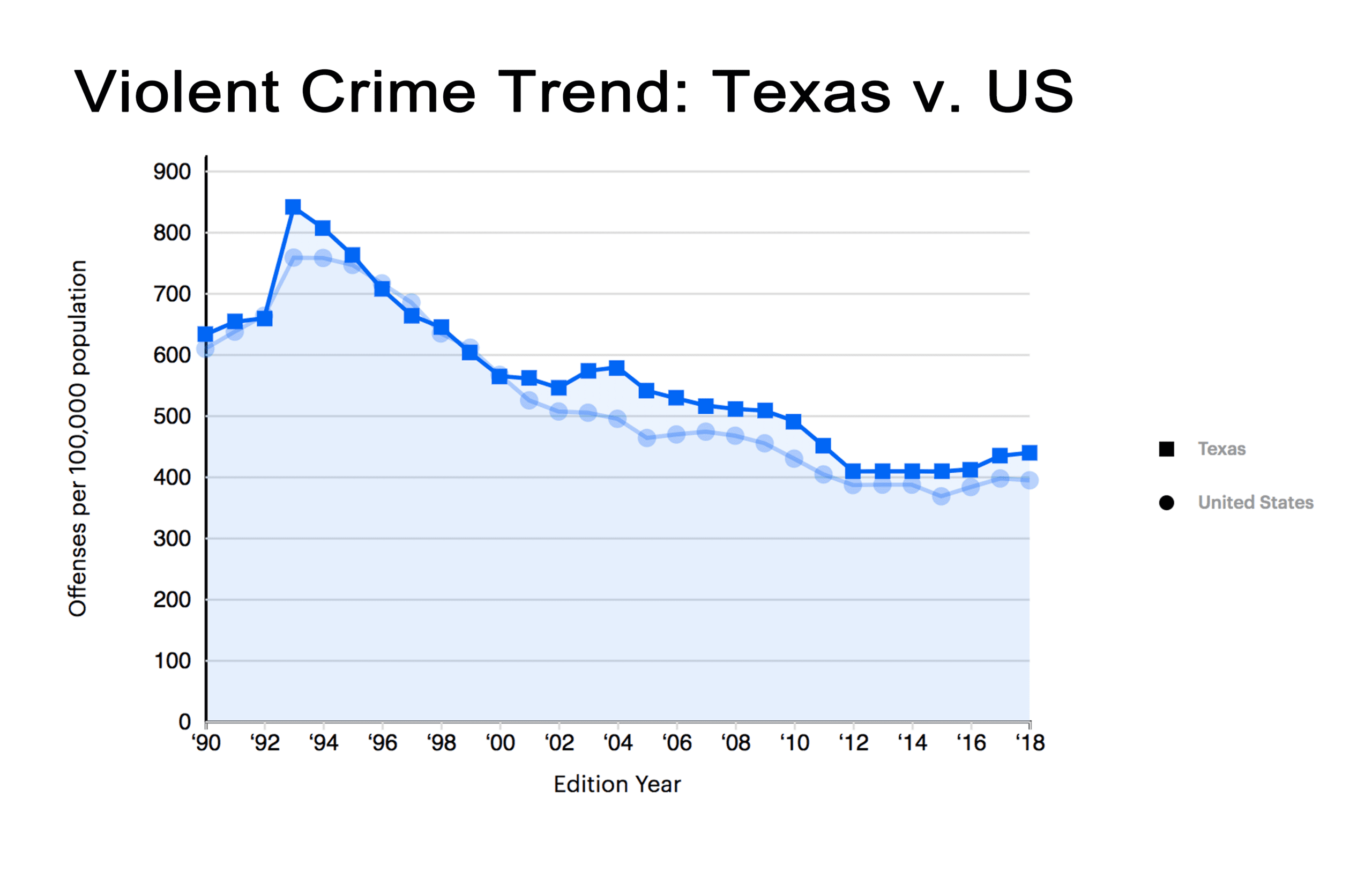 Us Crime Rates By State at Rosemary Robin blog