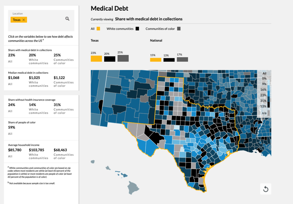 Urban League data on Texas Medical Debt