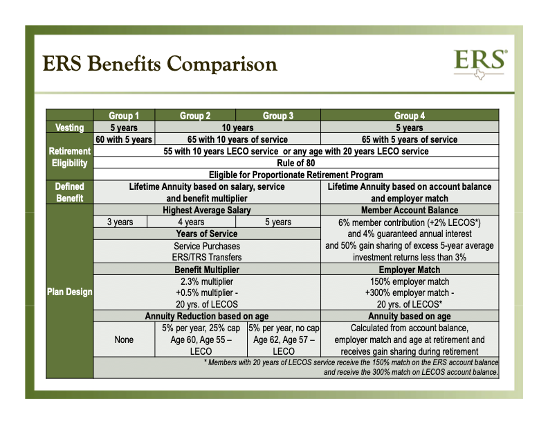 ERS Benefits Comparison
