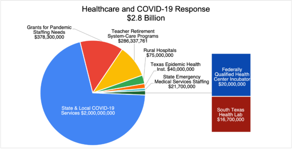 Health care and COVID-19 response