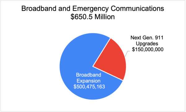 Broadband and Emergency Communications