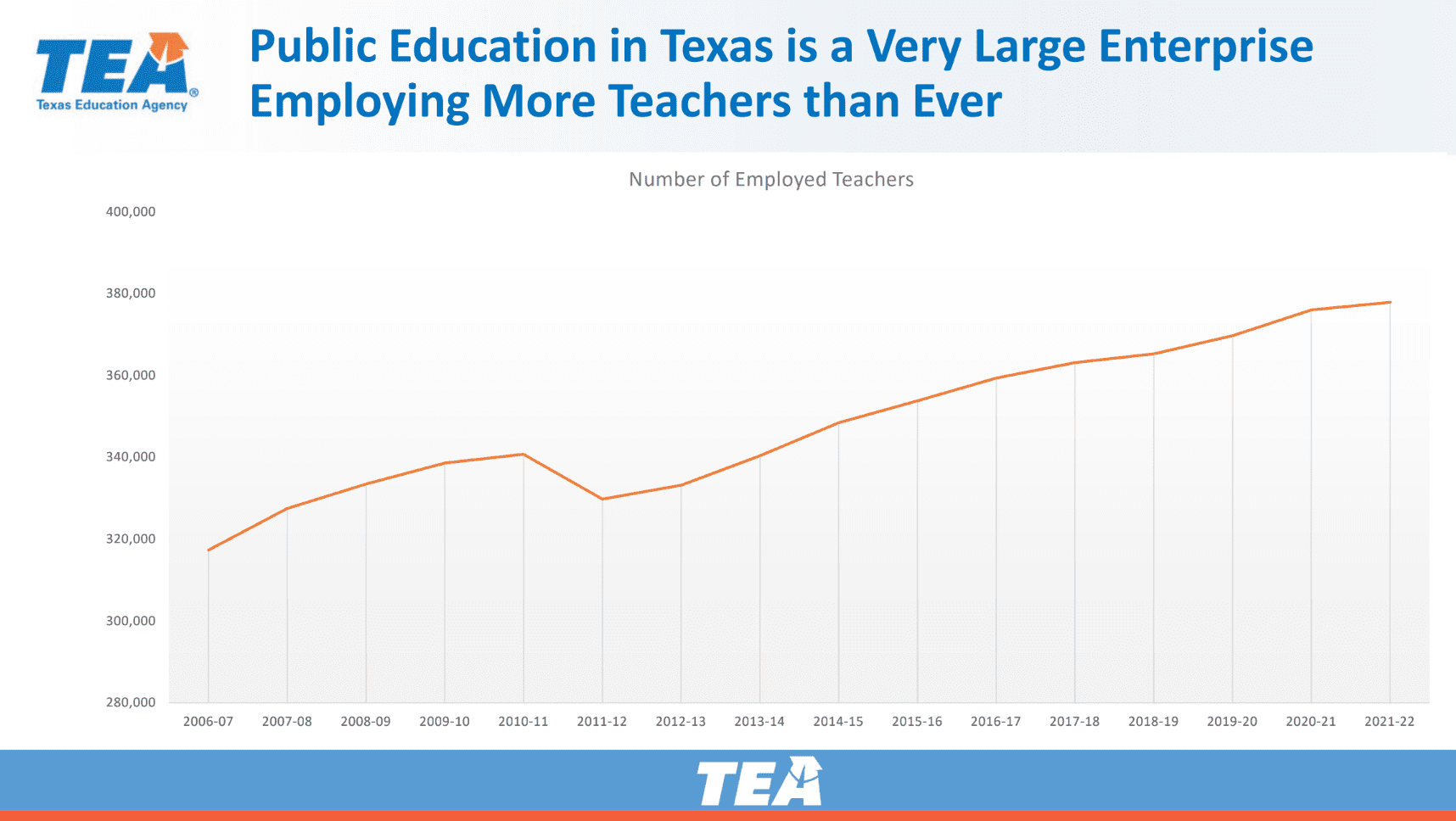 Teacher Shortage? What we know and what we don't yet know Texas 2036