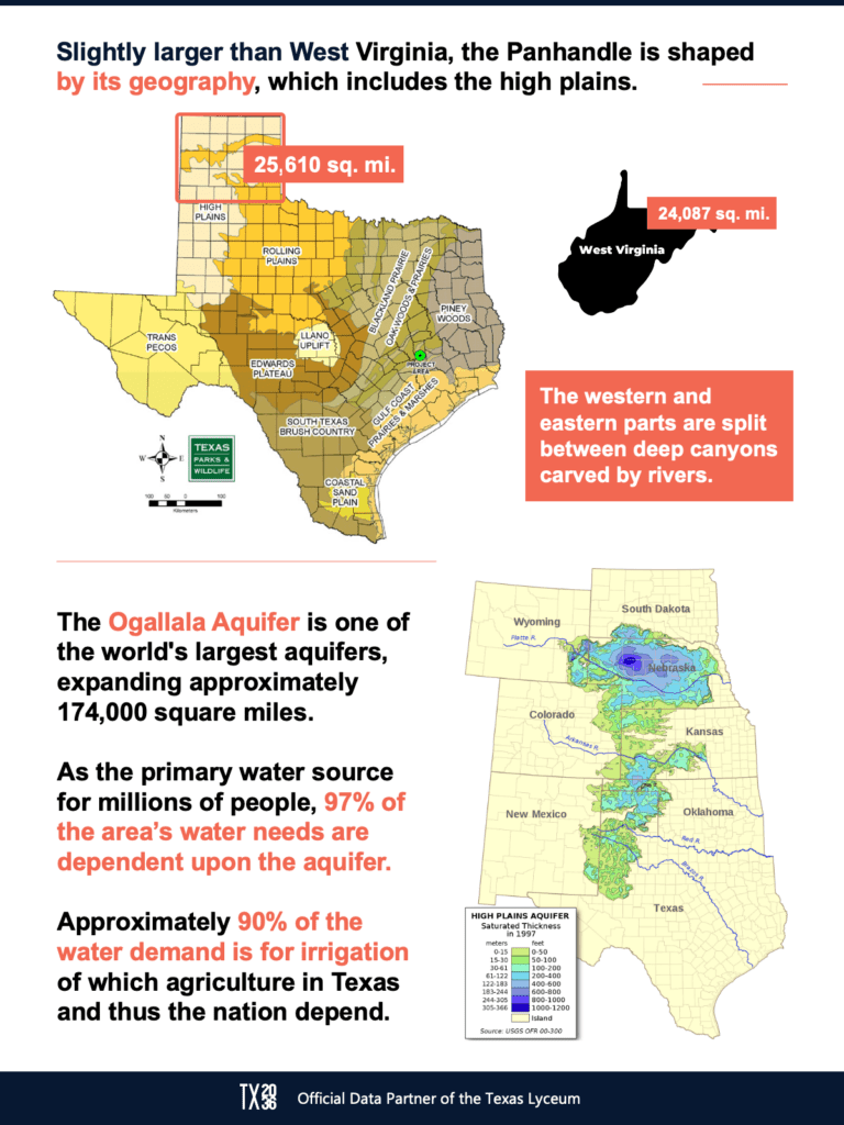 Lone Star State: Get to know the Texas Panhandle - Texas 2036