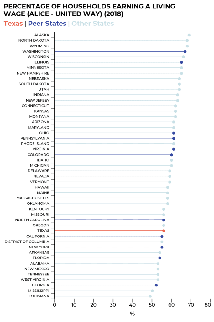 Better Job Opportunities For All Texans Strategic Framework Texas 2036