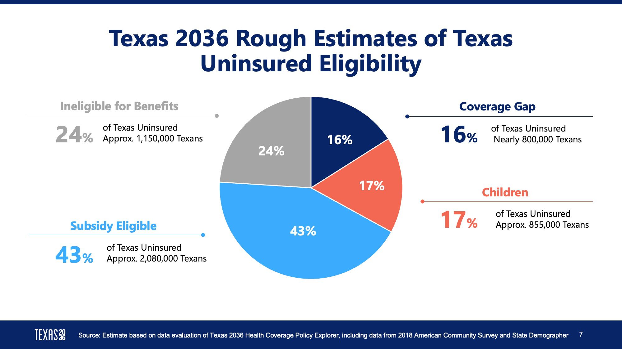 health-care-priorities-2023-texas-lege-agenda-texas-2036