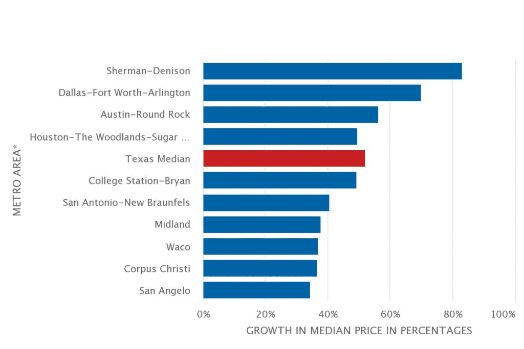 housing-affordability-in-texas-strategic-framework-texas-2036