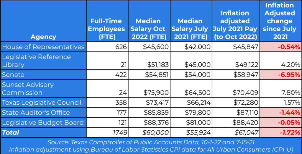 A look at Texas' historic revenue estimate and $32.7 billion budget ...