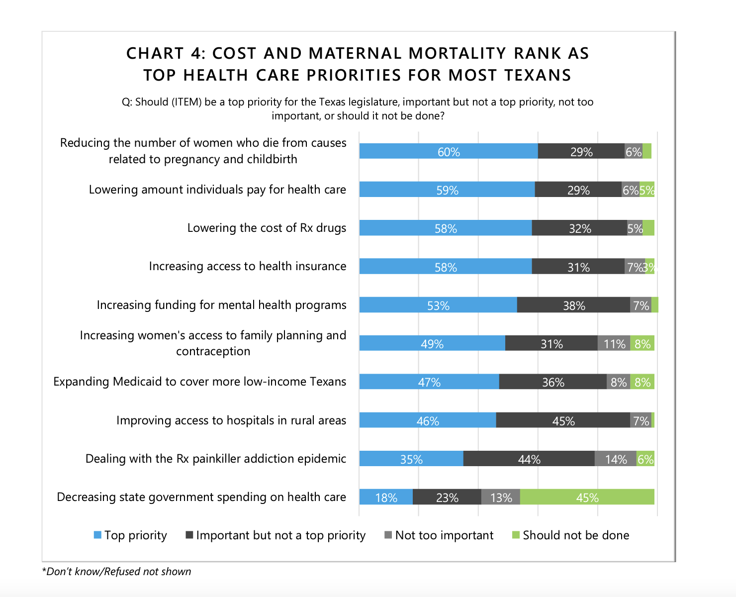 EHF health policy survey chart