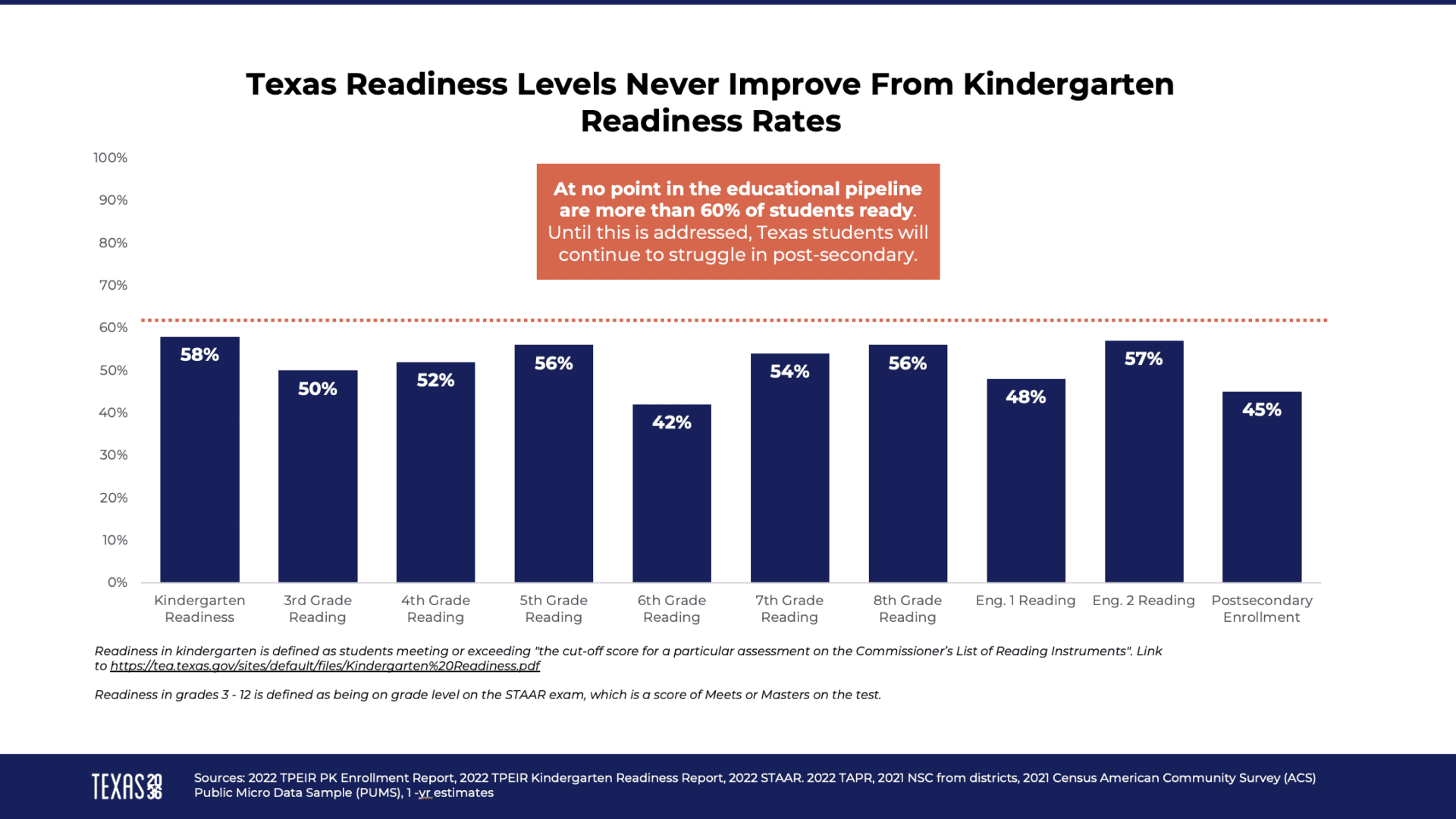 student-readiness-data-provides-critical-insights-texas-2036