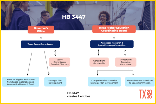 hb 3447 newsletter graphic