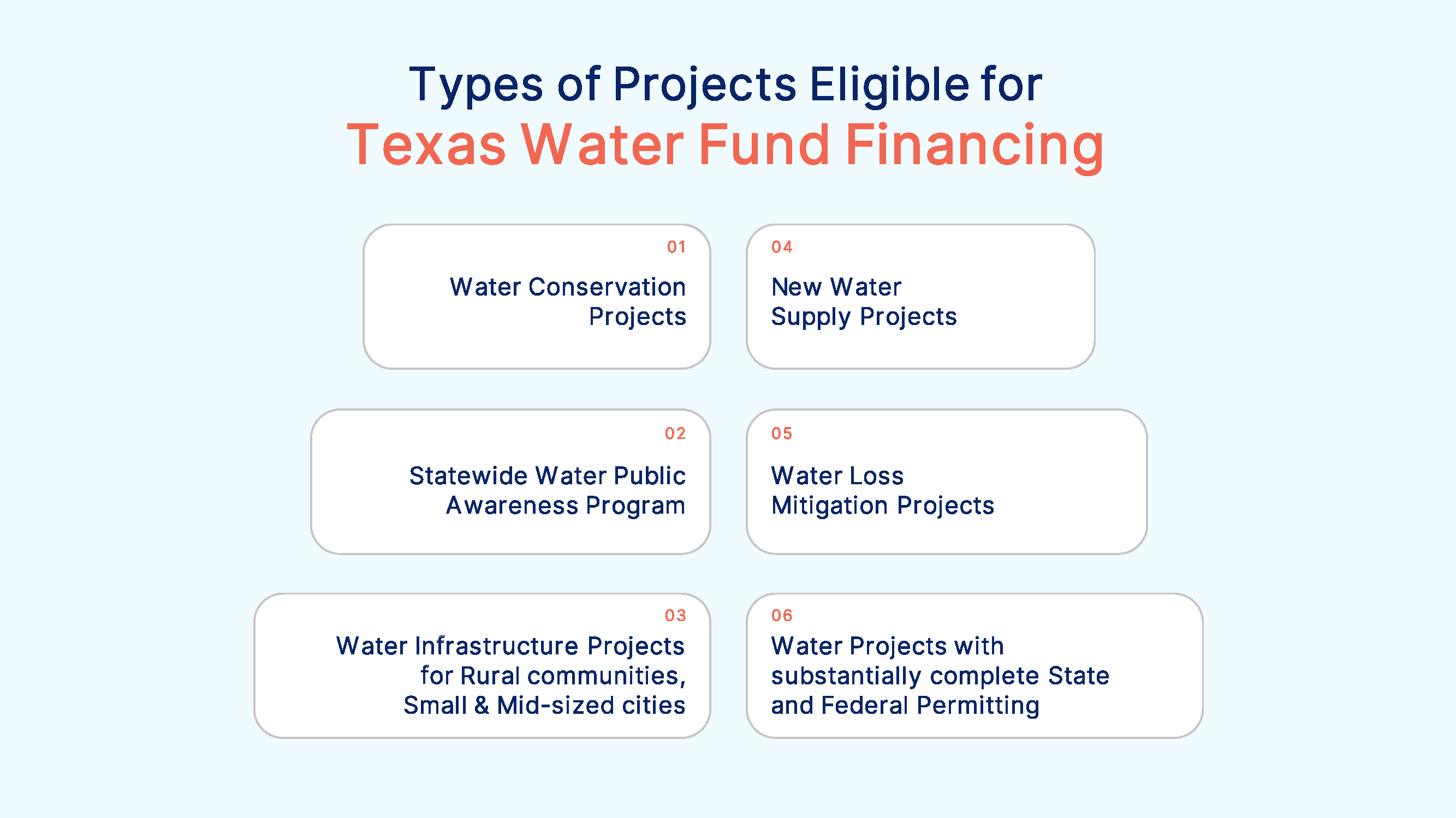 Types of projects eligible for Texas Water Fund financing