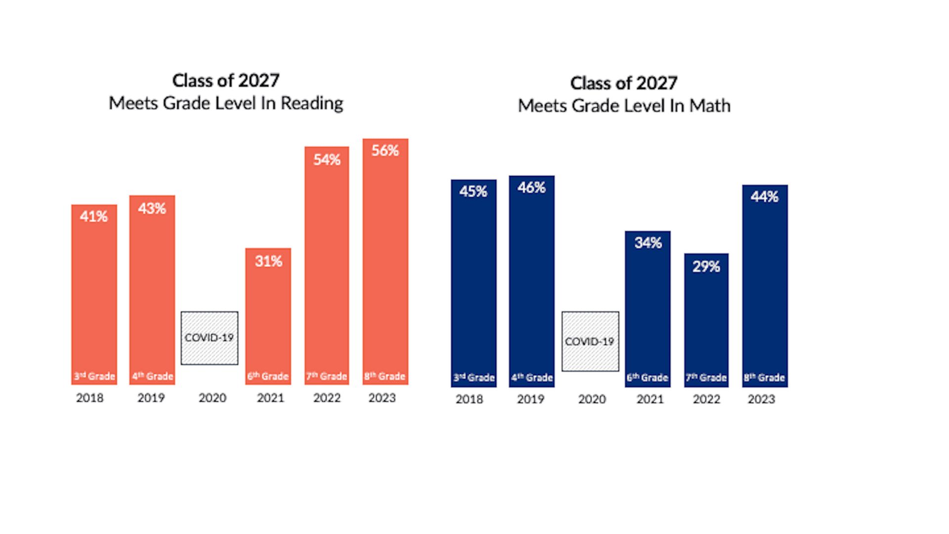 STAAR results A deeper dive by graduating class Texas 2036