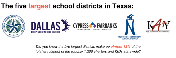 Five largest school districts in TX graphic