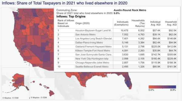 Texas Voter Poll part 3 Austin metro inflows by income