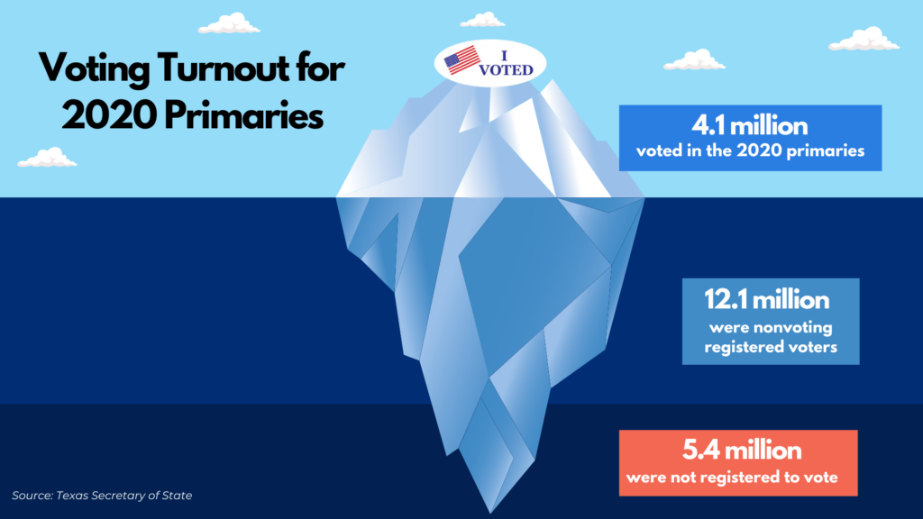 to voter or not to vote newsletter tip of the iceberg graphic