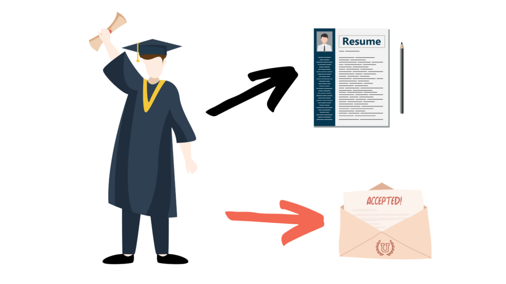 college or career graphic