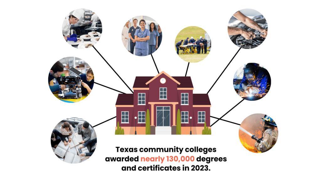 community colleges degrees awarded chart