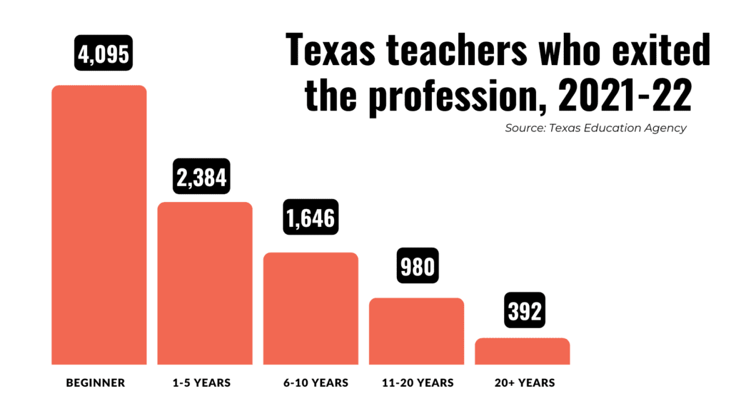 back to school newsletter teacher exits chart