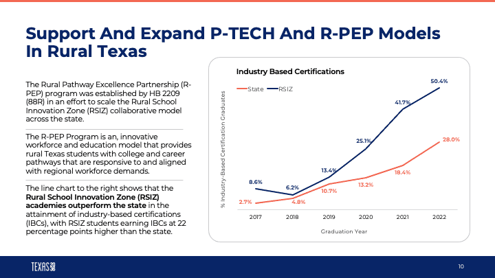 JH's workforce P-Tech and R-Pep slides