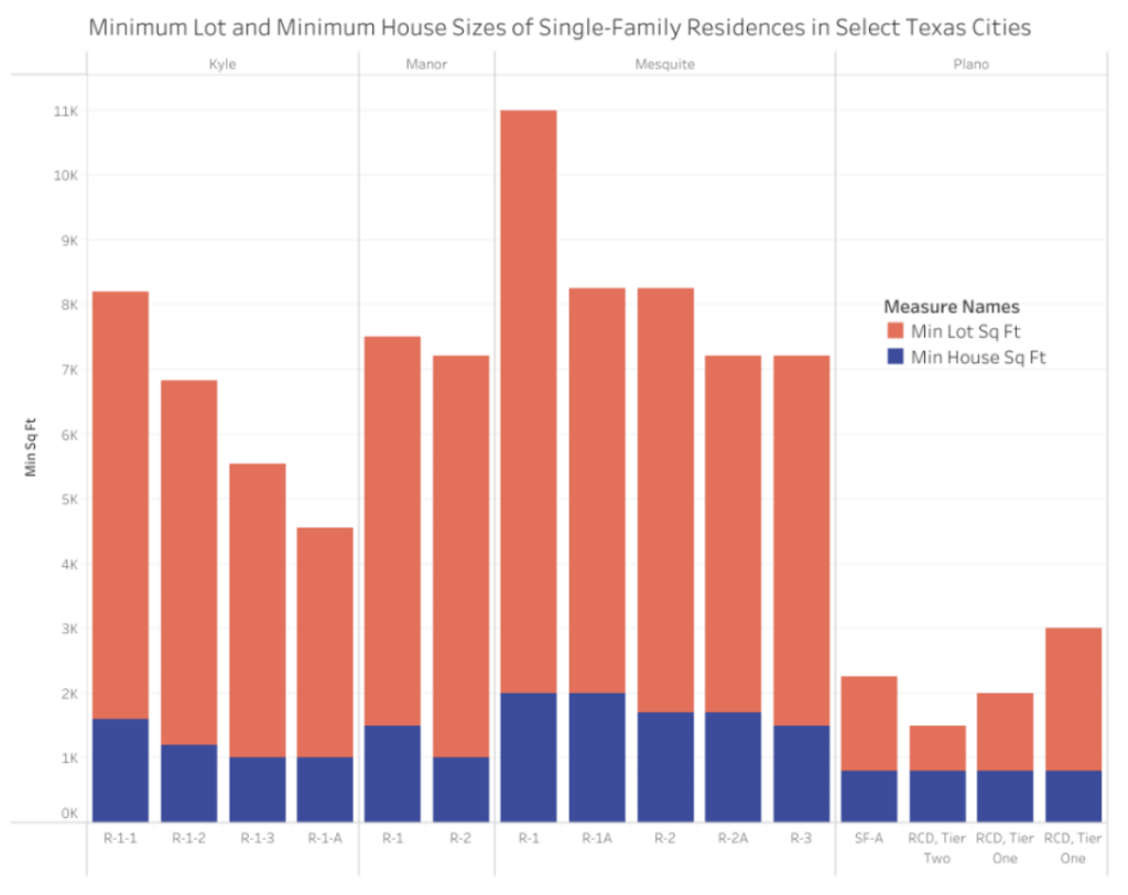Testimony: Strategies to improve housing affordability - Texas 2036