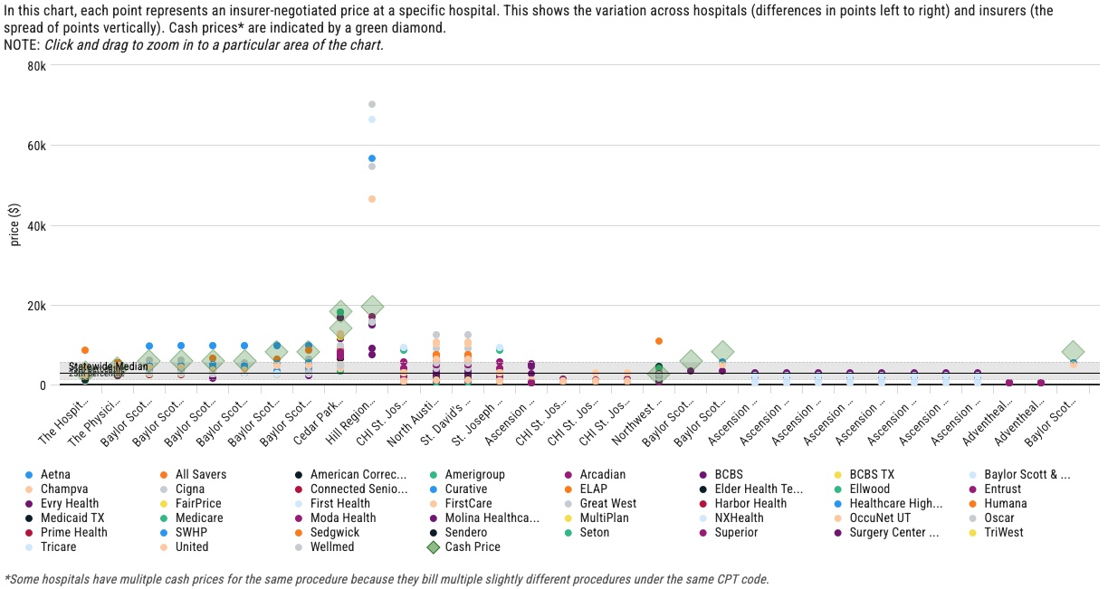 hospital price transparency tool knee arthroscopy