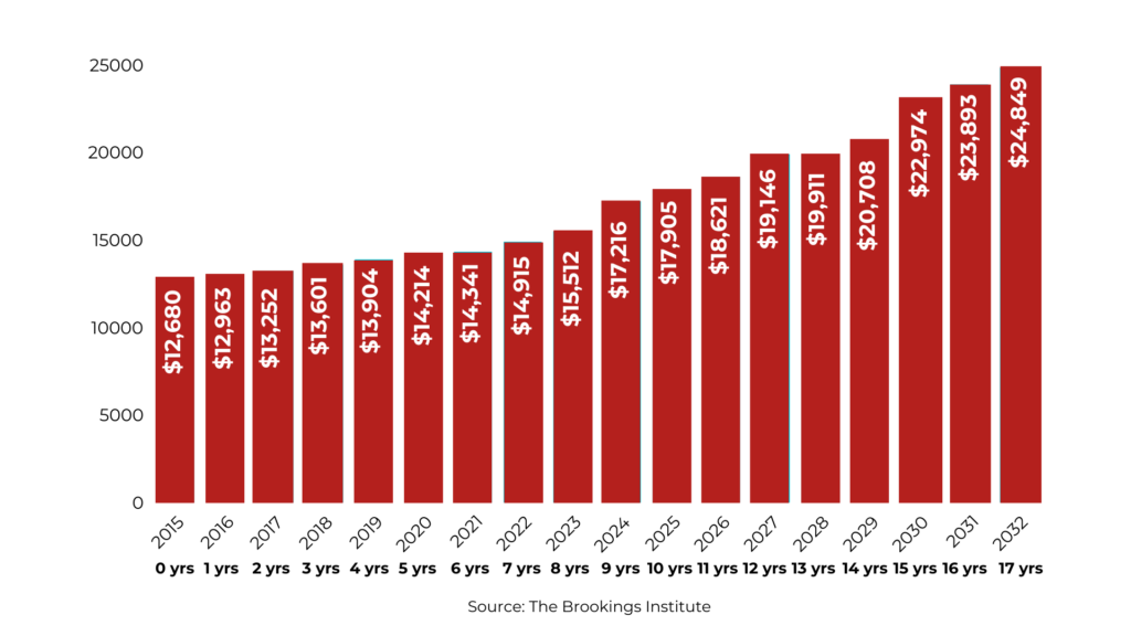 year in review newsletter parental expenses chart