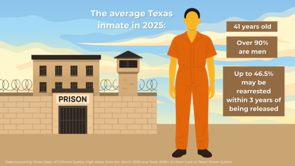 average prison inmate graphic