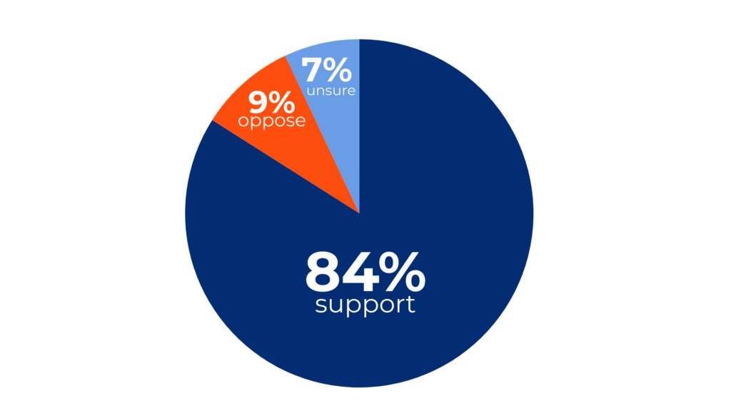 repair leaky pipes poll Q