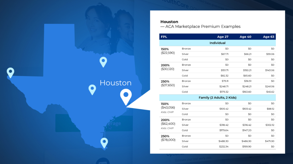 Houston ACA Marketplace prices