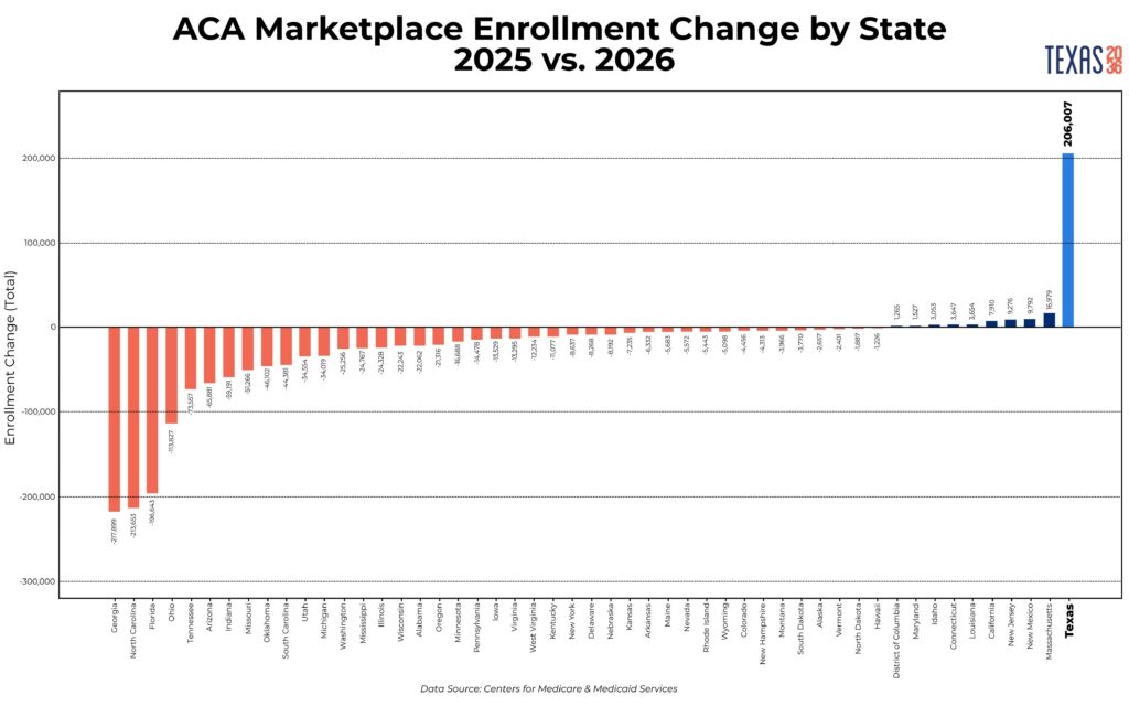 ACA enrollment numbers 50 states