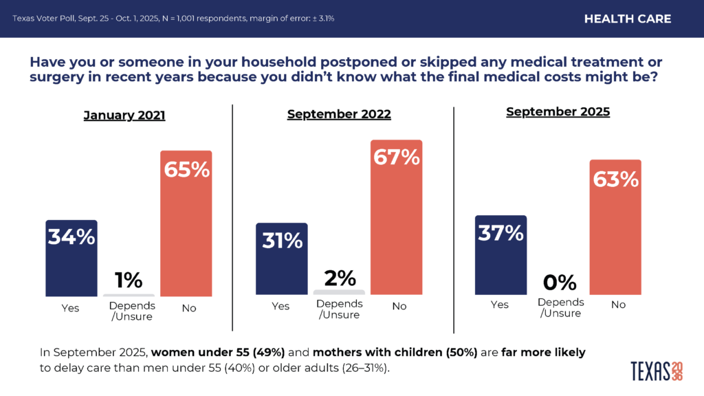 TVP health care financial anxiety