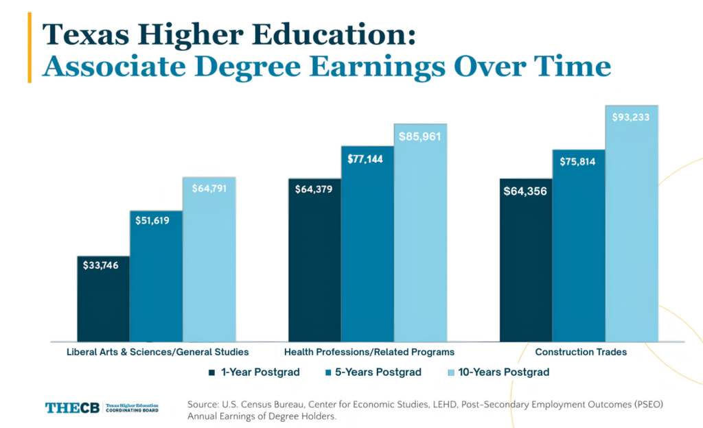 ensuring opportunity blog earnings over time chart