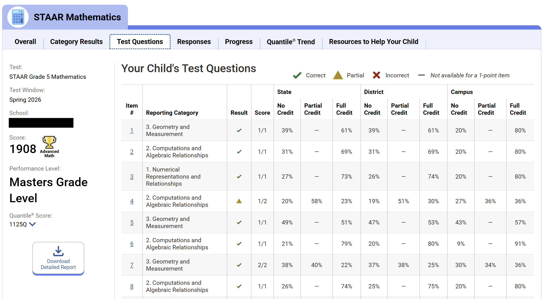 how to read STAAR results individual questions image