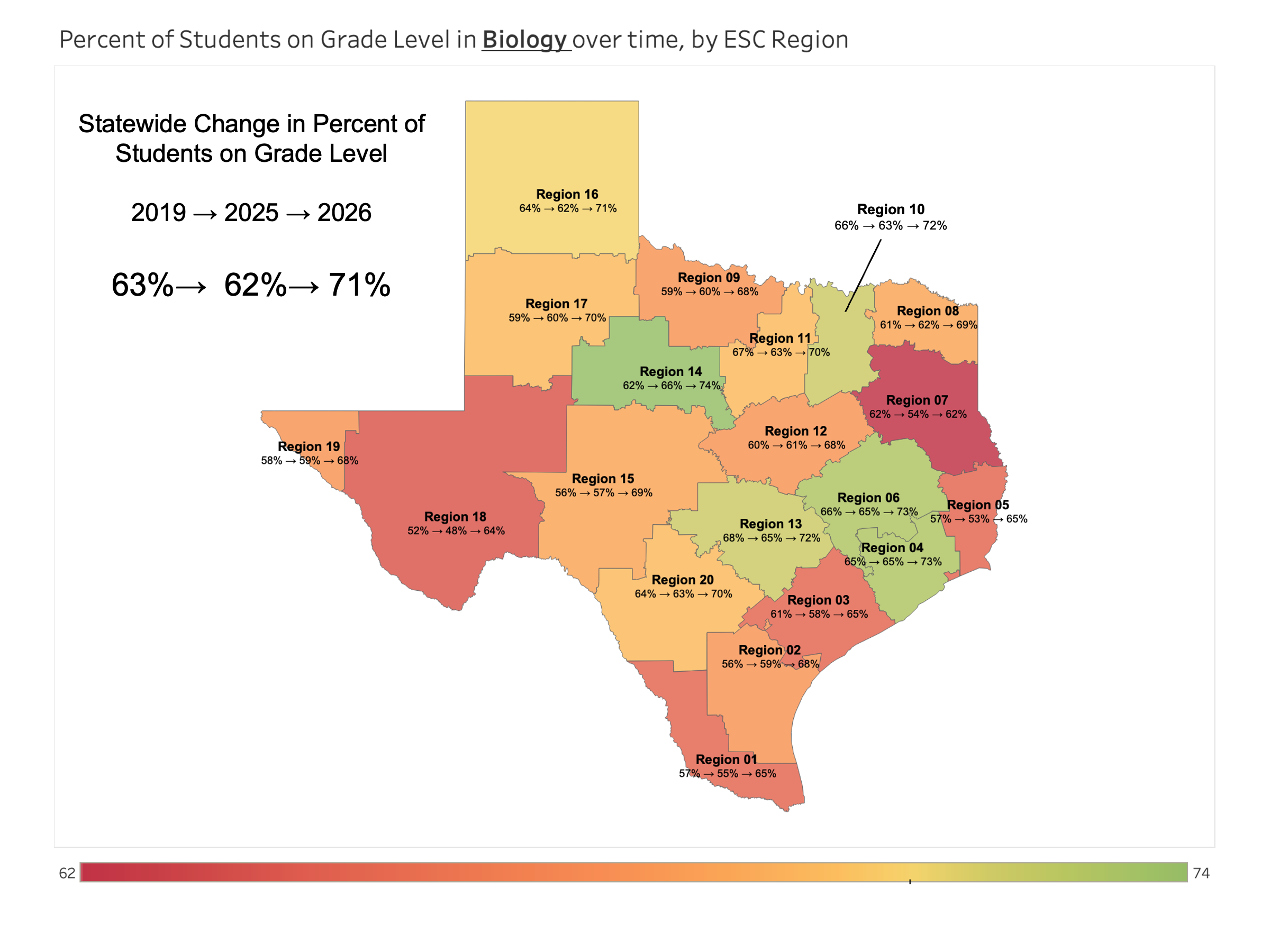 2026 STAAR EOC: Biology scores by region