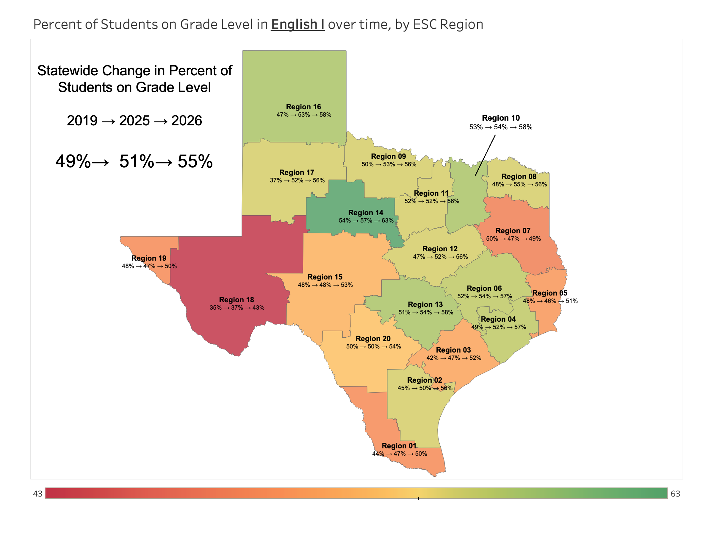 2026 STAAR EOC: Is pre-pandemic performance the goal? English I by region