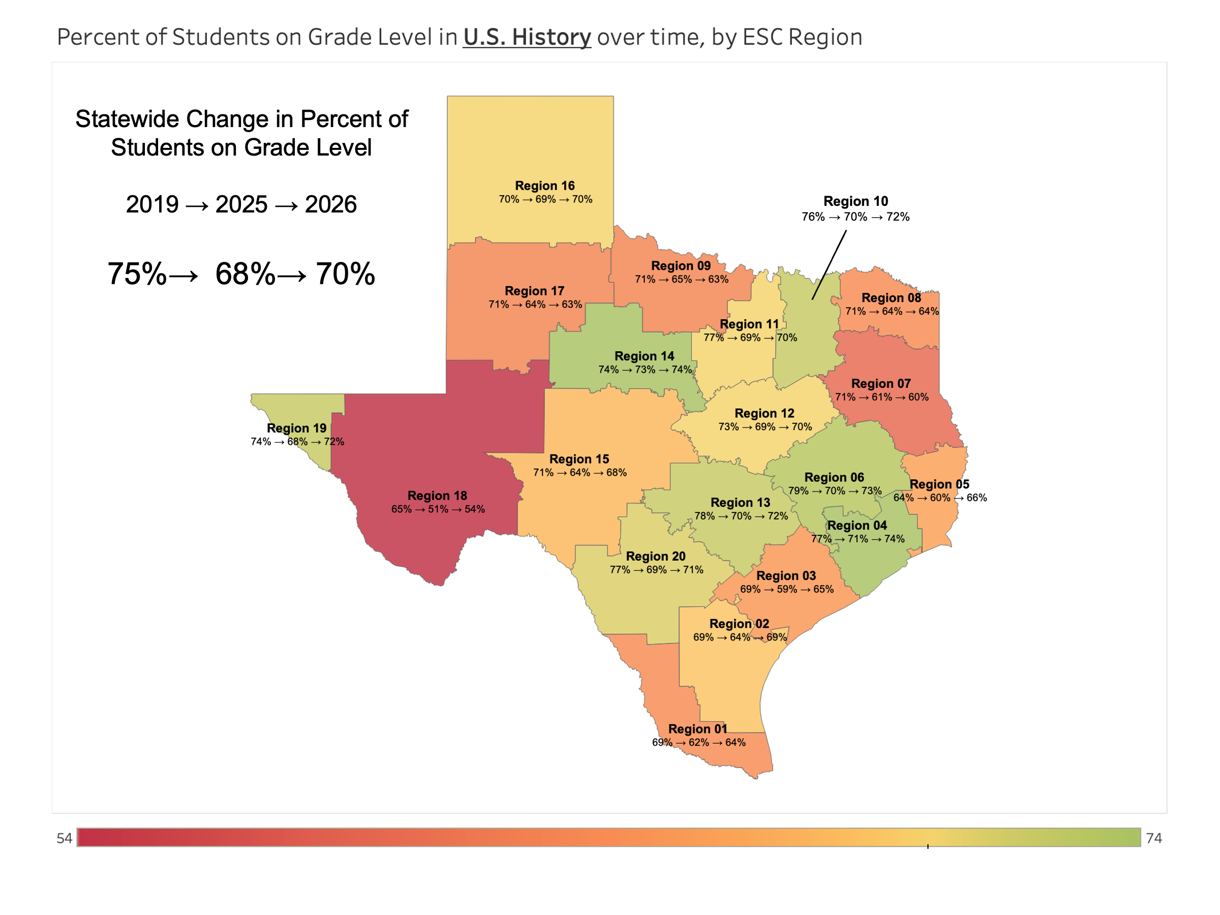 2026 STAAR EOC: Is pre-pandemic performance the goal? U.S. History scores by region.