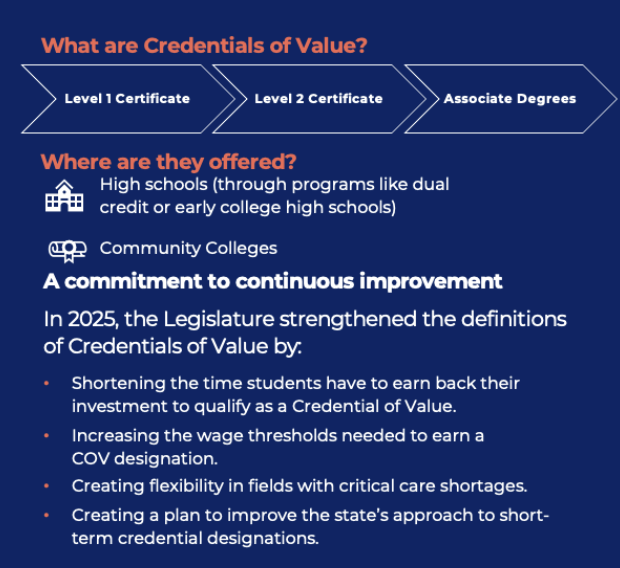 enrollment to outcomes blog credentials of value chart