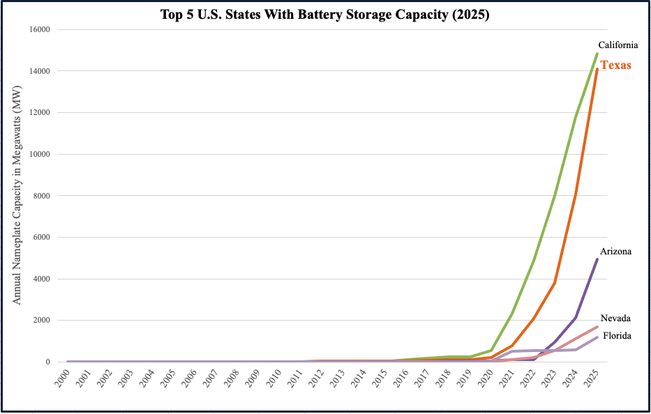 battery energy storage growth chart
